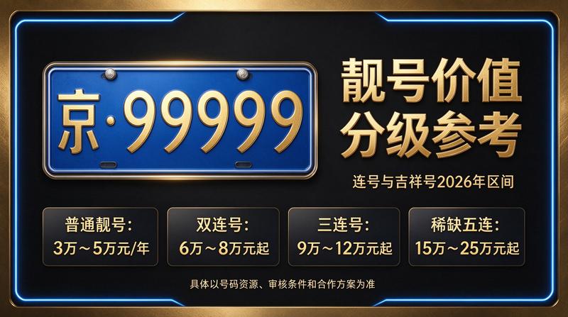 北京车牌租赁业务团队